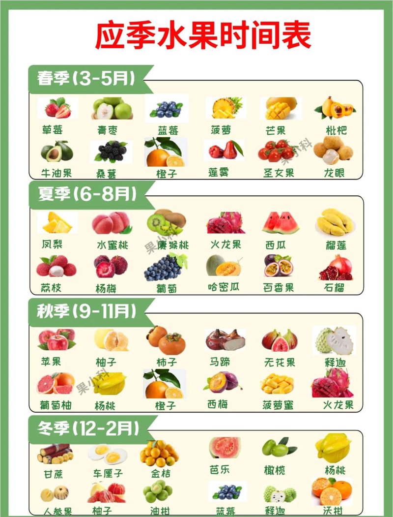 果蔬配送市场的趋势分析与预测